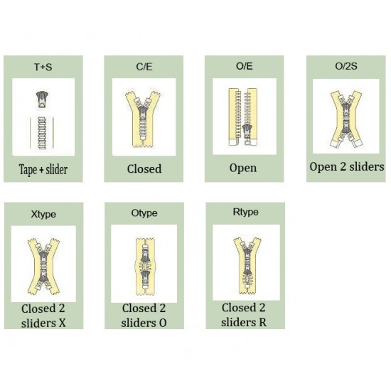 ZIPPER TYPES