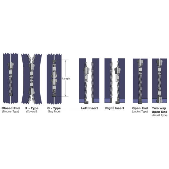 Zipper structure
