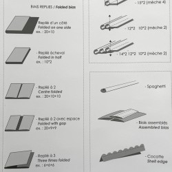 Bias different presentation